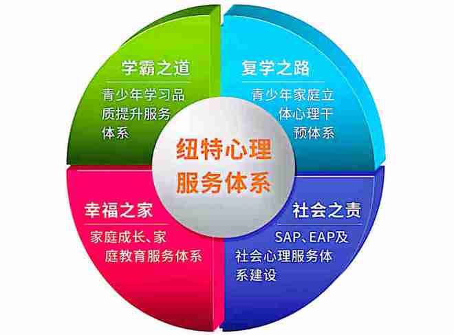武汉纽特教育 正规戒网瘾学校咨询入口