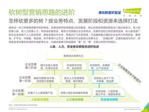 2017年中国教育培训行业白皮书 数据洞察与未来趋势